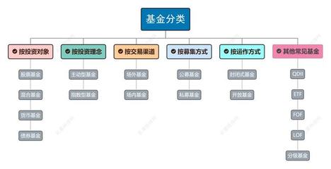 什么是混合c基金