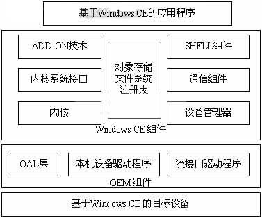嵌入式接口什么意思