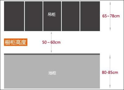 厨房下柜标准高度