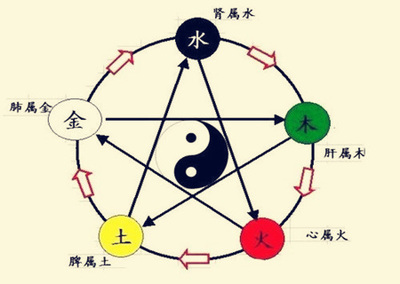 五行缺失