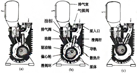 工作原理及特点