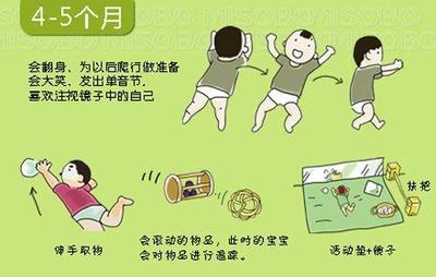 新生儿怎么翻身
