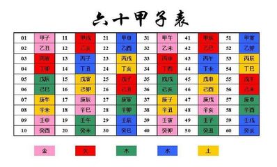 冲字五行