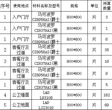 什么叫型号项目