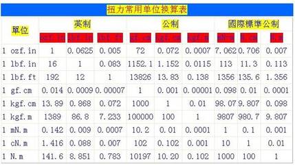 船舶扭力单位