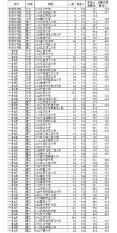 中南大学自动化专业a类