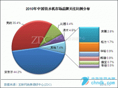 饮水系统软件管理分析论文
