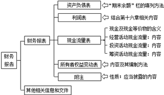 发出商品的贷方科目