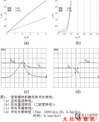 特征导通电阻是什么意思