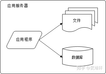 应用程序监听端口原理