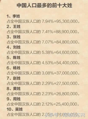 李姓全国有多少人口