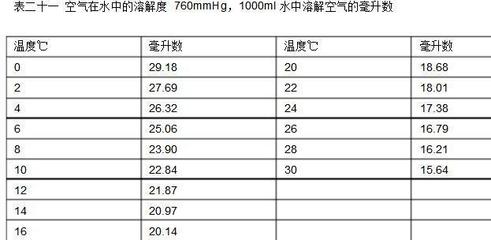 5000毫升等于多少升