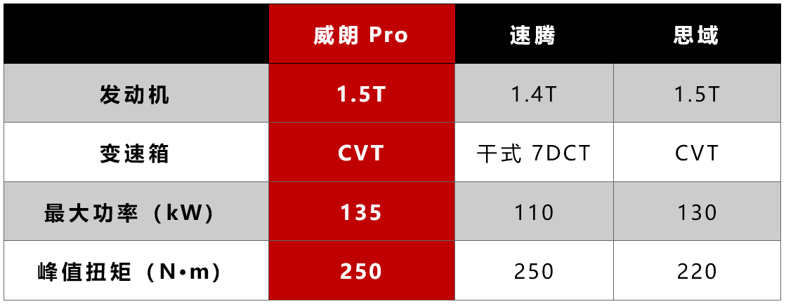 功率等级是什么