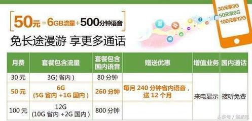 电信50元有多少流量套餐,50元每