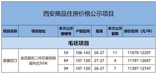 西安浐灞生态区房价