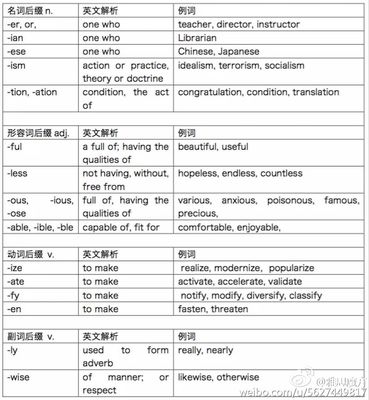 ful后缀加在什么词后