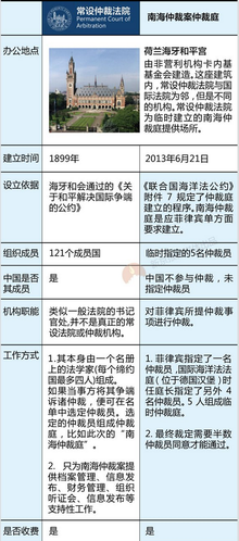中国的仲裁机构
