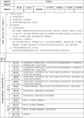 设计任务