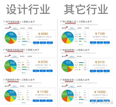 平面设计工资多高啊,做平