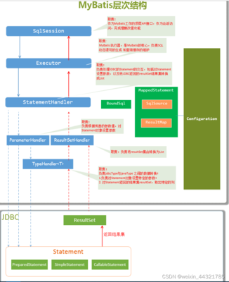 链改有哪几个层次