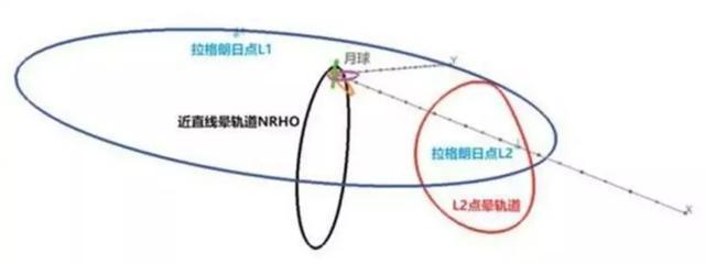 如何才能考正注册验船师