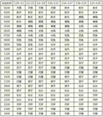 上升星座查询表怎么看