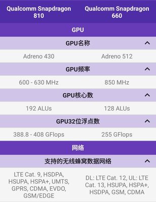高通骁龙660又叫什么