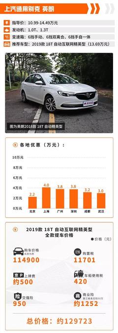 贷款买车首付比例