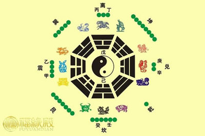 八卦属相方位图