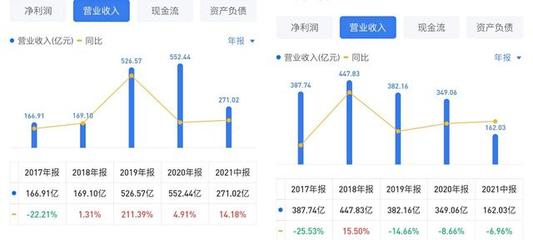 2014中国船舶股价下降