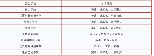 江西平面设计学校,江西有