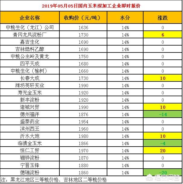 我国玉米进口量大的原因有哪些