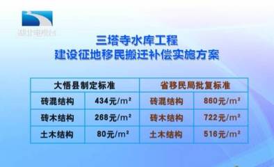 水库搬迁赔偿标准