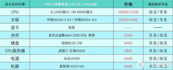 电脑主机高配置价格多少,配置