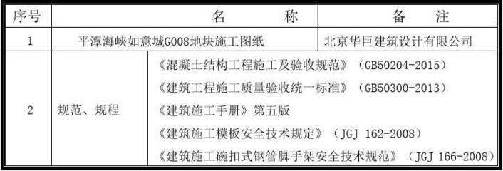 北京混凝土地面施工規(guī)范最新