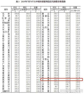 北海房价大跌