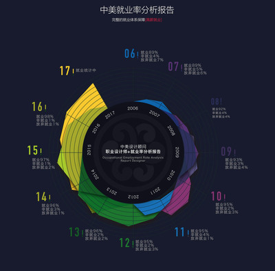 线上平面设计 平面设计线