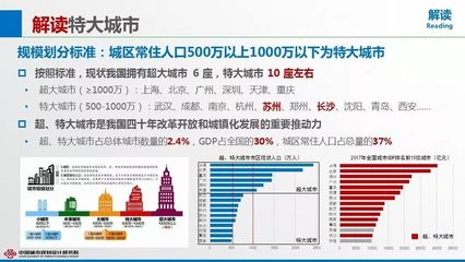 特大城市人口标准