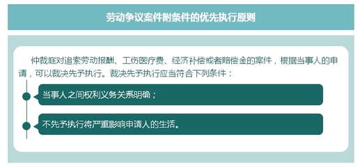法律的优先适用性