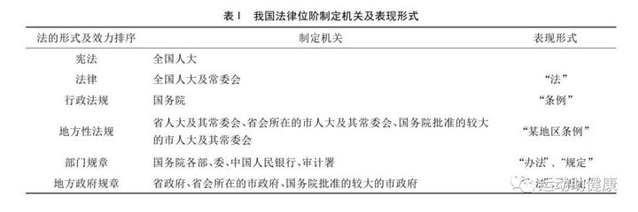 法律位阶图