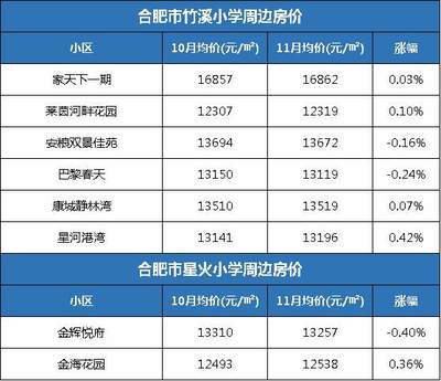 c20商砼價格合肥（2018年12月17日合肥地區(qū)商砼價格信息） 鋼結(jié)構(gòu)有限元分析設(shè)計 第2張