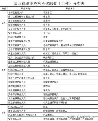 常见职业名称大全