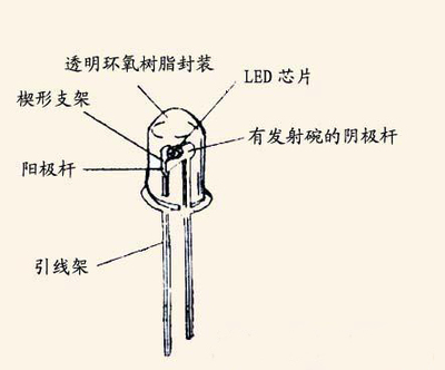 二极管工作原理是什么