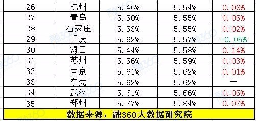 青岛首套房贷款利率