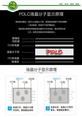 通电雾化玻璃原理