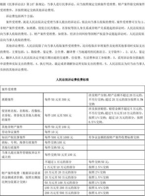 诉讼费的收取标准