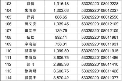 云南助学贷款网站登录