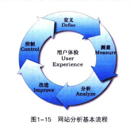 数据产品经理做什么的