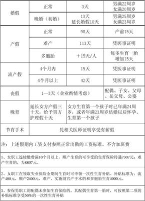 国家关于婚假的规定