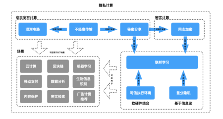 数据安全中什么是数据